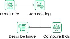 At-home mechanic service