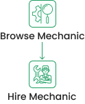 On-road assistance booking process flow